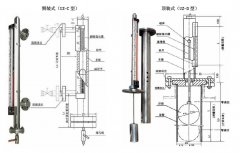 潤(rùn)中科技教你輕松解決磁翻板液位計(jì)使用中出現(xiàn)的故障