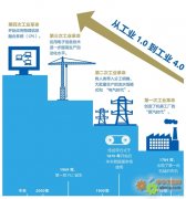 打造中國工業(yè)制造4.0版需要特別關(guān)注的四個(gè)方面