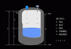 強(qiáng)波浪情況下超聲波液位計(jì)測量液位失準(zhǔn)原因淺析