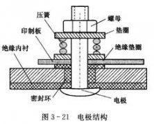 智能電磁流量計(jì)及其測量電極的日常維護(hù)與保養(yǎng)