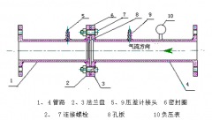 簡述有采用哪些措施能夠提高蒸汽流量計(jì)準(zhǔn)確度