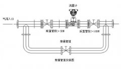 旋進(jìn)旋渦流量計(jì)在測(cè)量氣體介質(zhì)中消減測(cè)量誤差的方案總結(jié)(下)