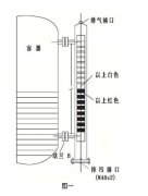 磁翻板液位計在環(huán)保吸污車液位測量中的成功應(yīng)用案例