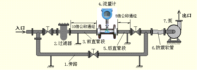 渦輪流量計安裝