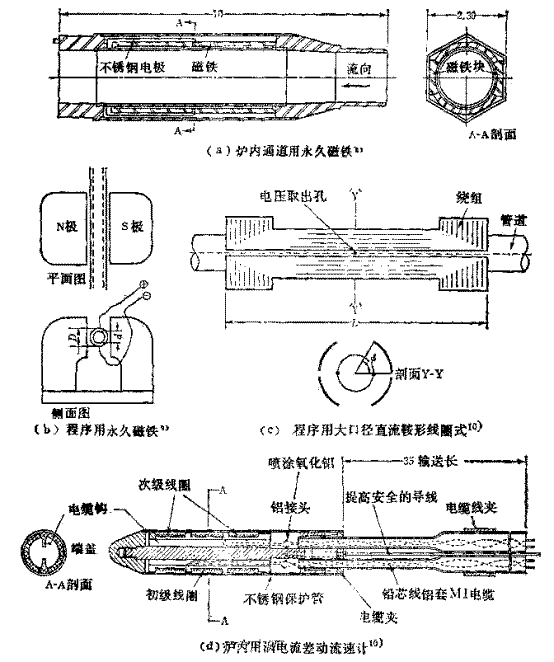 液體金屬用電隘流計的結(jié)構(gòu)