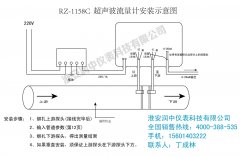 正確安裝外夾式超聲波流量計的方法步驟及相關(guān)示意圖