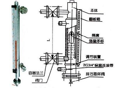 保溫型磁翻板液位計(jì)