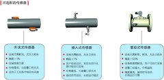 超聲波流量計測量管道有氣泡和有強干擾等其他問題的解決方案