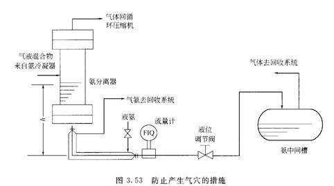 防止氣穴產生