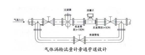 渦輪流量計旁通管道設(shè)計.jpg