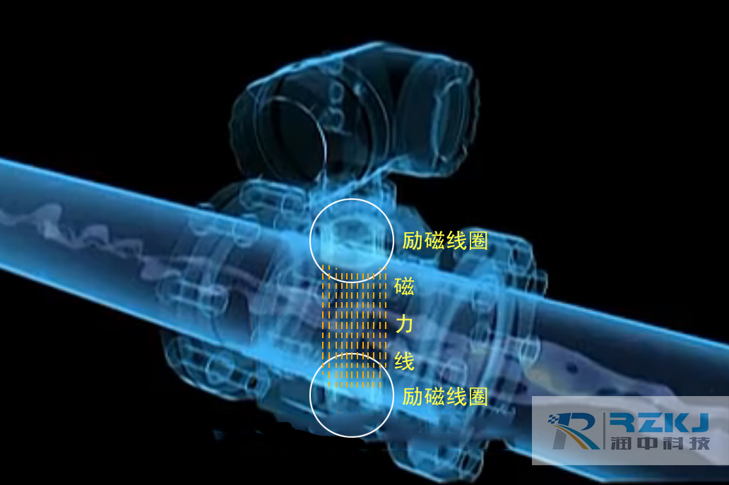 電磁流量計原理