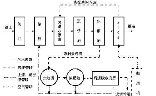 污水電磁流量計(jì)原理圖