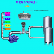 簡析在鍋爐送風流量測量中旋進旋渦流量計的實際應用