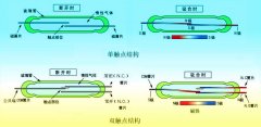 磁翻板液位計利用干簧管進行遠傳的原理及相關產(chǎn)品選擇要點