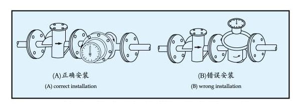 橢圓齒輪流量計(jì)安裝