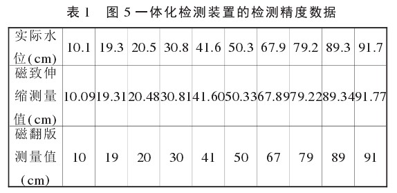 精度測(cè)量圖