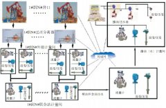 淺談電磁流量計的使用與計量管理