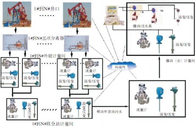 遠程控制