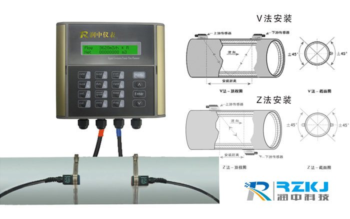 1158C外夾式超聲波流量計