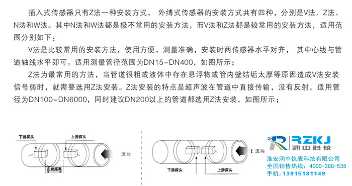 外夾式超聲波流量計(jì)