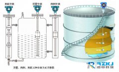 關(guān)于浮球式液位計兩種實用的檢定方法研究與探討