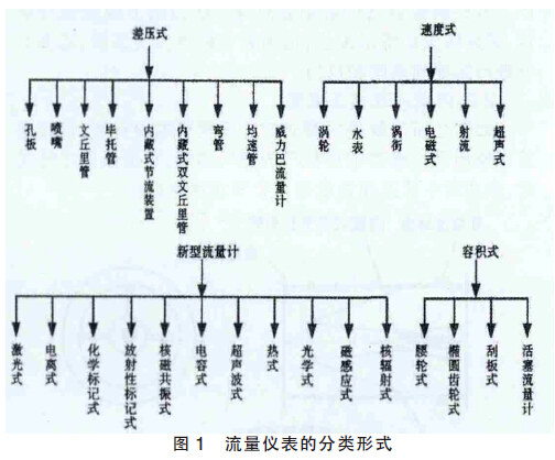 煤氣流量計(jì)圖02