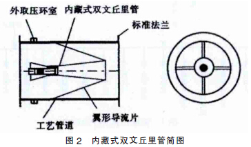 煤氣流量計(jì)圖03