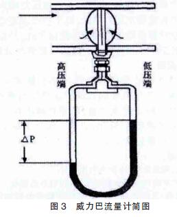 煤氣流量計(jì)圖04