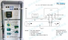 環(huán)境噪聲對于超聲波流量計形成干擾的三要素及其耦合方式