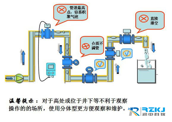 電磁流量計