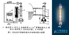 磁浮子雙色液位計在生產(chǎn)中使用的可行性方案分析