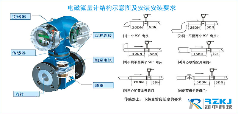 電磁流量計結構示意圖