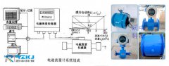 電磁流量計在鉀肥生產(chǎn)中的作用及設備管理方法