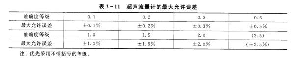 超聲波流量計