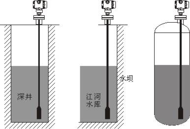 投入式液位計(jì)