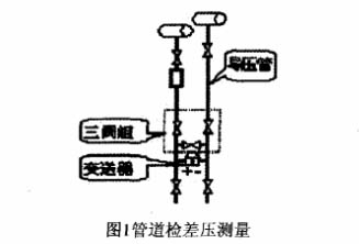 差壓變送器