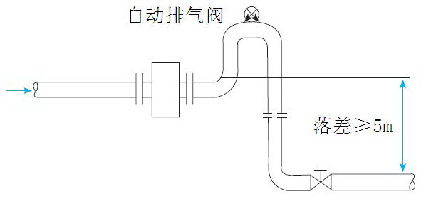 電磁流量計(jì)檢修示意圖1