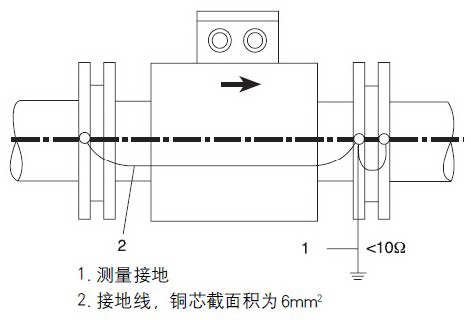 電磁流量計(jì)接地圖1