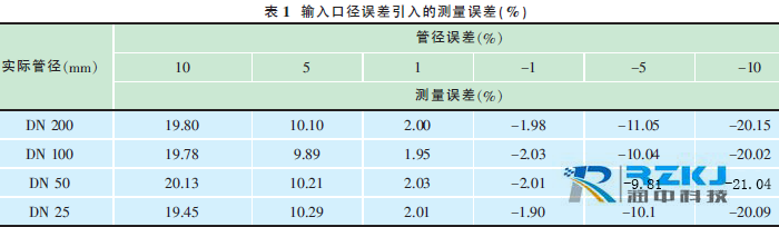 便攜式超聲波流量計(jì)01