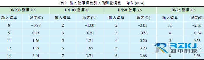 便攜式超聲波流量計(jì)02