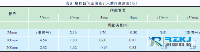 便攜式超聲波流量計(jì)04