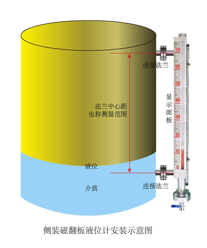 側(cè)裝磁翻板液位計