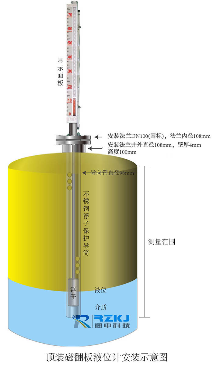 頂裝式磁翻板液位計