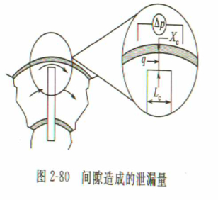 容積式流量計