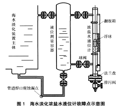 磁翻板液位計(jì)海水淡化應(yīng)用