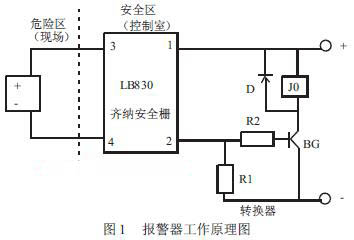 磁翻板液位計報警