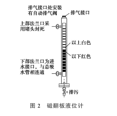 磁翻板液位計