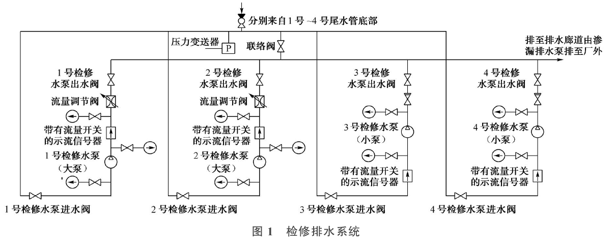 磁翻板液位計