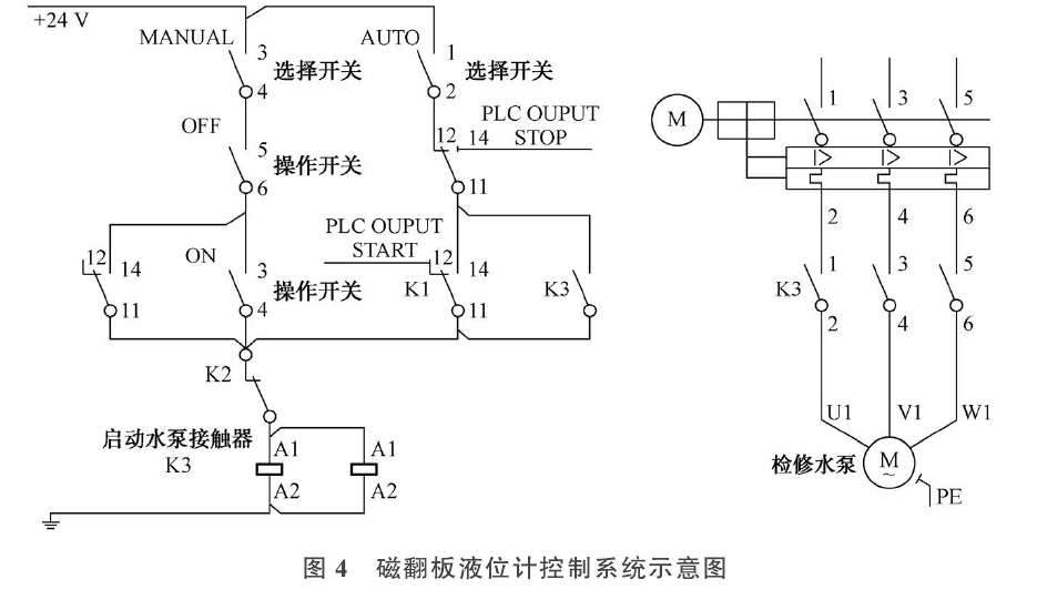 磁翻板液位計