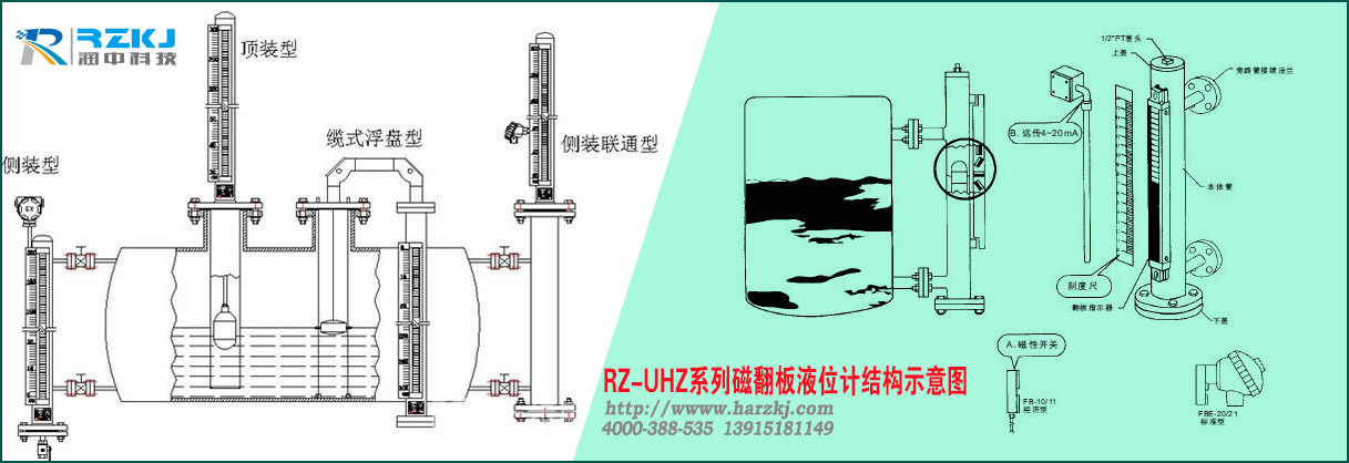 磁翻板液位計結(jié)構(gòu)示意圖